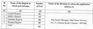 indian postal department